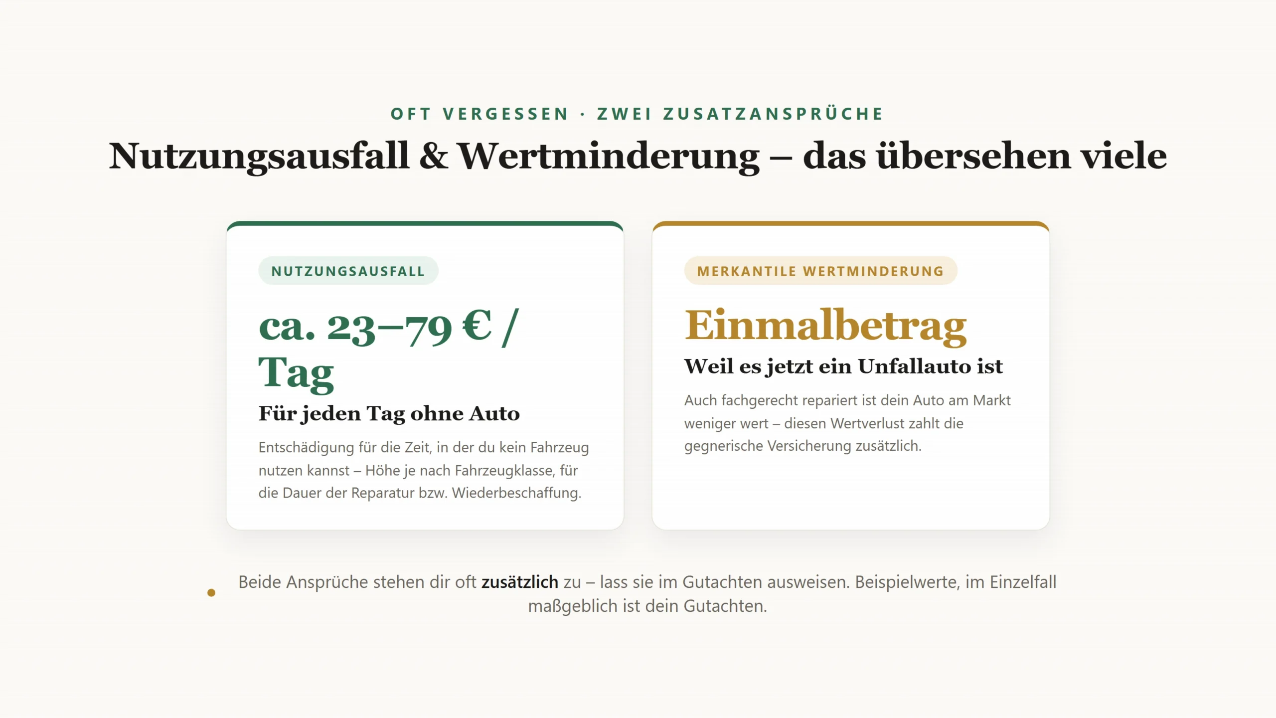 Nutzungsausfall und merkantile Wertminderung als Zusatzansprueche