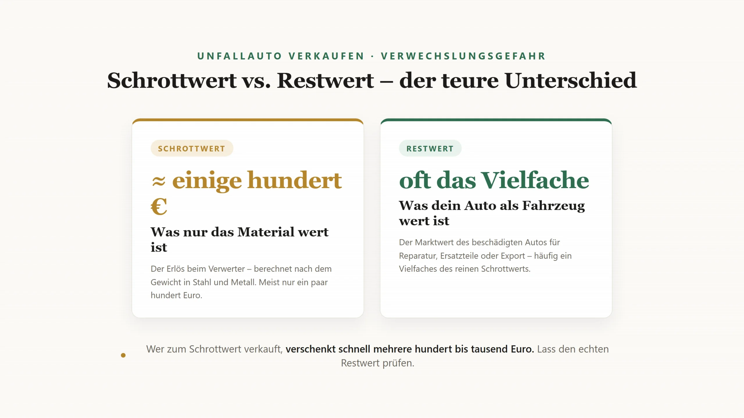 Schrottwert gegen Restwert: der Restwert ist oft ein Vielfaches des Schrottwerts